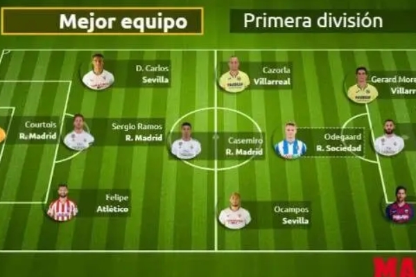 <a href=http://8809.jianzhanzj.com/tag/xijia.html target=_blank class=infotextkey>西甲</a>最佳陣容皇馬僅一人上榜